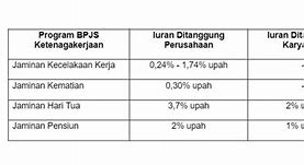 Biaya Bulanan Bpjs Ketenagakerjaan Mandiri